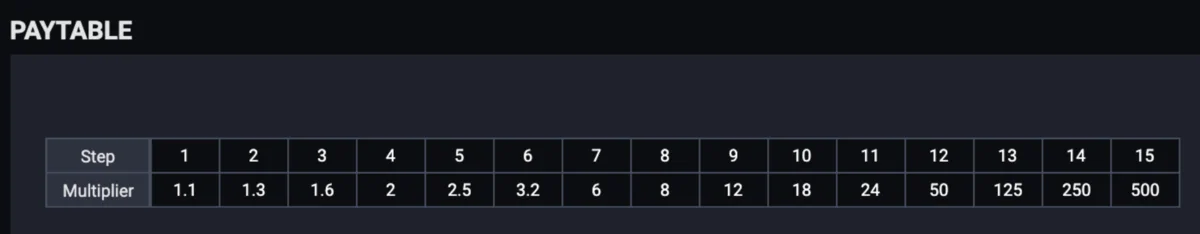 Cricket Duel mobile betting interface on smartphone